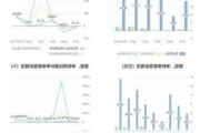 亚翔集成：上半年净利润2.37亿元 同比增加219.92%