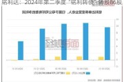 铭利达：2024年第二季度“铭利转债”转股86股