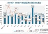 原油：预计2025年我国海运原油进口需求在5.3亿吨左右 较2023年增长4.4%