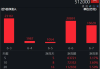 重启！三大交易所均恢复IPO上市委会议，券商ETF（512000）震荡回暖，单周获逾6亿资金底部潜伏！