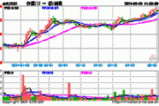 能源、银行齐走高，价值ETF（510030）收涨0.82%，日线两连阳！监管重磅发声，高股息配置价值凸显！