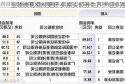 业绩表现相对更好 多家头部券商齐声唱多港股