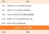 银行理财子加大布局含权产品：11月权益类、混合类产品发行量近乎翻倍 规模占比仍有较大提升空间