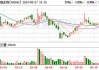 易瑞生物(300942.SZ)收到年报问询函，涉及存货跌价准备计提、长期股权投资减值等问题