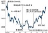 6月10日日经225指数开盘上涨0.02%，韩国Kospi指数下跌0.88%