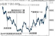 6月10日日经225指数开盘上涨0.02%，韩国Kospi指数下跌0.88%