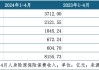 1.7万亿元！五大上市险企上半年保费出炉，四升一降