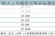 1.7万亿元！五大上市险企上半年保费出炉，四升一降