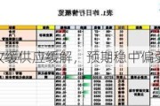 沥青：需求放缓供应缓解，预期稳中偏弱