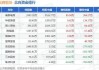 河化股份跌5.25% 主力净流出22万元