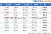 河化股份跌5.25% 主力净流出22万元