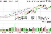 东微半导：累计回购约28万股