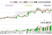 金百泽(301041.SZ)：累计已回购0.51%股份