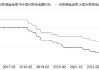 潘功胜：货币政策将灵活运用利率、存款准备金率等政策工具，不大放大收