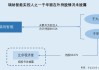 二连板瑞纳智能：公司、控股股东和实控人不存在关于公司的应披露而未披露的重大事项