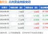 沪深股通|鑫宏业6月11日获外资买入0.42%股份