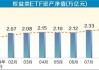 被动资金“不被动” ETF渐握A股定价主动权