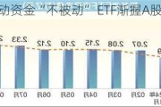 被动资金“不被动” ETF渐握A股定价主动权