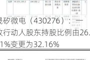 晟矽微电（430276）：一致行动人股东持股比例由26.81%变更为32.16%