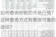 如何查询伦铜的市场行情？这种查询方式有哪些可靠的途径？