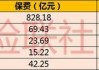 前三季度84家财险公司合计净赚507亿元 “老三家”占比超八成