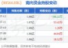 郑煤机(00564.HK)：泓羿投资拟减持不超1.00%公司股份