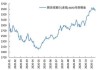 BMD 毛棕油涨 54 令吉，马棕 5 月库存或增 0.39%