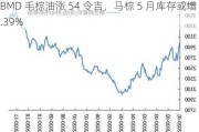 BMD 毛棕油涨 54 令吉，马棕 5 月库存或增 0.39%