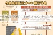 中国央行逆回购操作：净投放180亿元，市场流动性增加