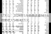 ST天山：2024年5月销售活畜661头 销售收入546.42万元