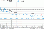 起帆电缆（605222）：7月22日13时38分触及涨停板