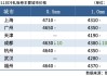 钢材：需求疲软难改善，价格短期震荡偏弱