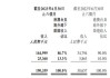 泡泡玛特：2024年营收预计增长30%，海外市场增速超100%