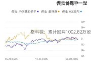 格科微：累计回购1002.82万股