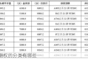 金融期权的分类有哪些