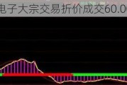 紫建电子大宗交易折价成交60.00万股