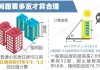 如何计算楼间距以符合建筑规范？这种计算方式对建筑设计有哪些影响？