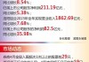 农业银行将于6月28日派发末期股息每10股2.309元