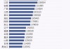 高考人数首破1300万！从29省市的录取大数据“透视”升学宴的发力点