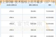 爱丽家居（603221）：MACD指标DIF线上穿0轴-技术指标上后市看多（07-18）