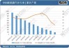 中环新能源一度涨10%再创新高 月内累计升幅超60%