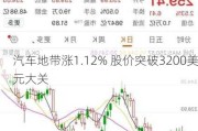 汽车地带涨1.12% 股价突破3200美元大关