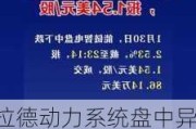 巴拉德动力系统盘中异动 下午盘股价大涨5.00%报1.68美元