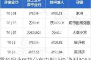 霭华押业信贷公布中期业绩 净利3053.5万港元 同比减少38.5%