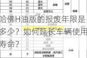 哈佛H油版的报废年限是多少？如何延长车辆使用寿命？