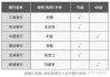 年内银行高管密集调动：4家国有大行迎来新行长，这家银行变动最大