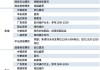 钢材市场震荡运行：螺纹产量增0.9%至235.74万吨；铁矿石发运量增至3068.7万吨；双焦价格震荡