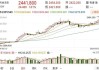 长江有色网：周二晚间 LME 金属期货涨跌不一，伦铝收于九周低位