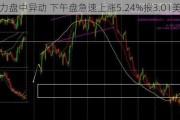 创力盘中异动 下午盘急速上涨5.24%报3.01美元