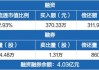 国投证券给予健帆生物买入评级 目标价格为40.1元